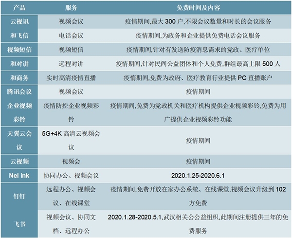 2020云视频会议行业市场竞争格局分析，国内云视频会议竞争格局相对分散各类厂商目标群体不一