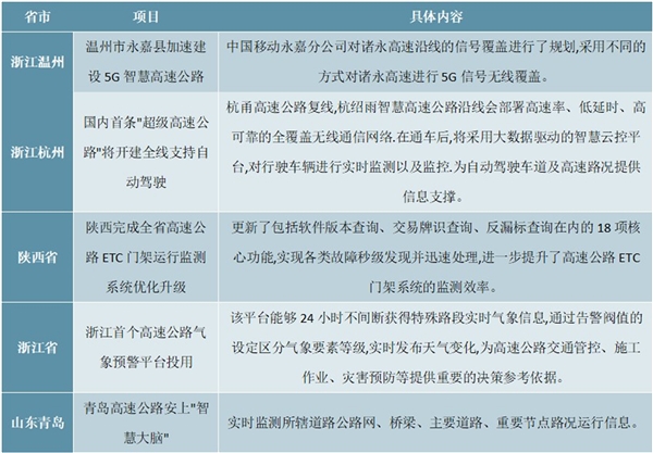 2020年高速公路智能化行业市场规模与发展趋势分析，高速公路智能化市场规模不断增长