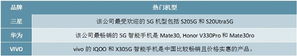 2020年全球5G智能手机市场现状与竞争格局分析, 受新冠疫情影响全球智能手机出货量同比下滑17%