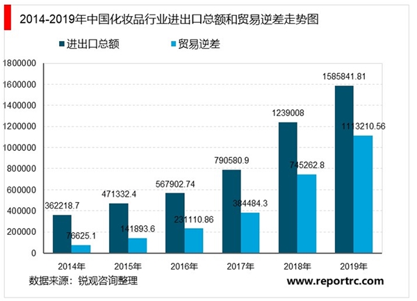 2020年中国化妆品行业市场现状及发展趋势分析，化妆品成“颜值经济”消费品