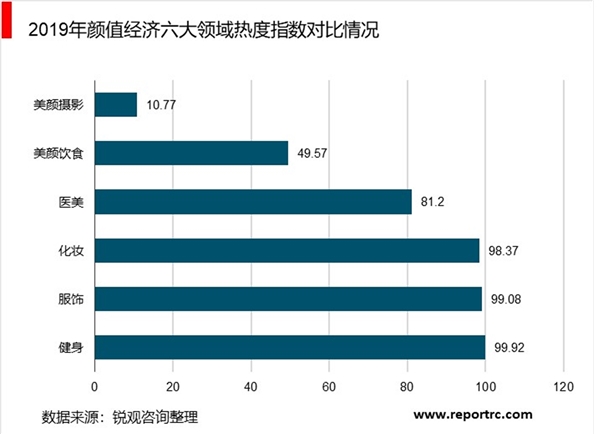 2020年中国化妆品行业市场现状及发展趋势分析，化妆品成“颜值经济”消费品