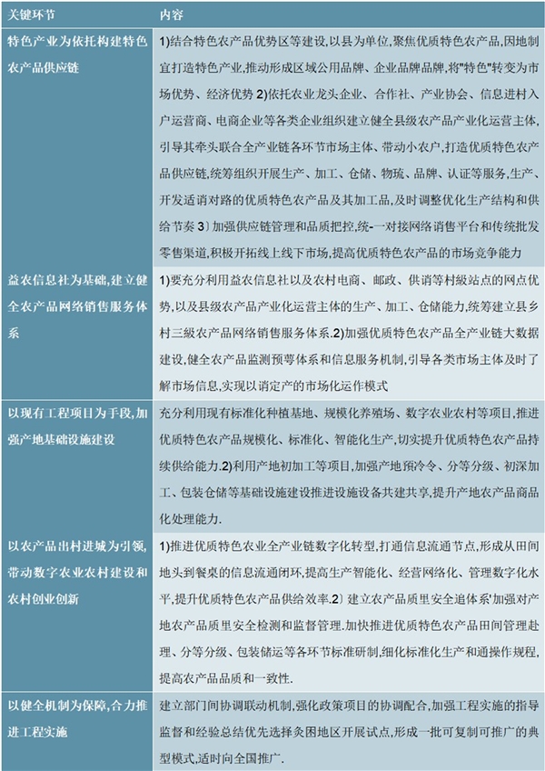 2020智慧农业之“互联网+”农产品出村进城工程试点工作方案