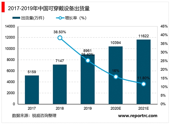 2020智能硬件行业市场发展趋势分析，智能硬件应用场景多样化智能硬件市场广阔