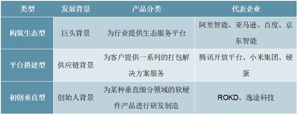 2020智能硬件行业市场发展趋势分析，智能硬件应用场景多样化智能硬件市场广阔