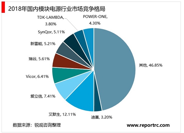 2020智能照明行业市场发展趋势分析，5G时代下智能电源应用充分受益