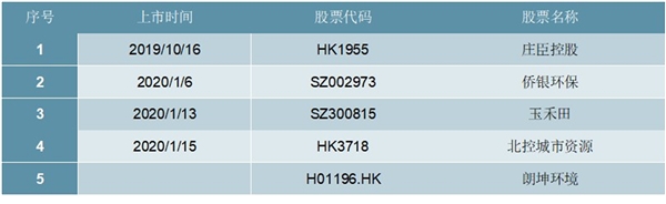 2020环卫行业市场发展趋势分析，互联网+环卫是行业发展大势所趋