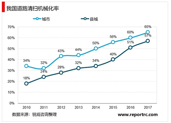 2020环卫行业市场发展趋势分析，互联网+环卫是行业发展大势所趋