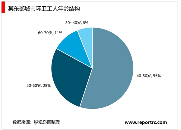 2020环卫行业市场发展趋势分析，互联网+环卫是行业发展大势所趋