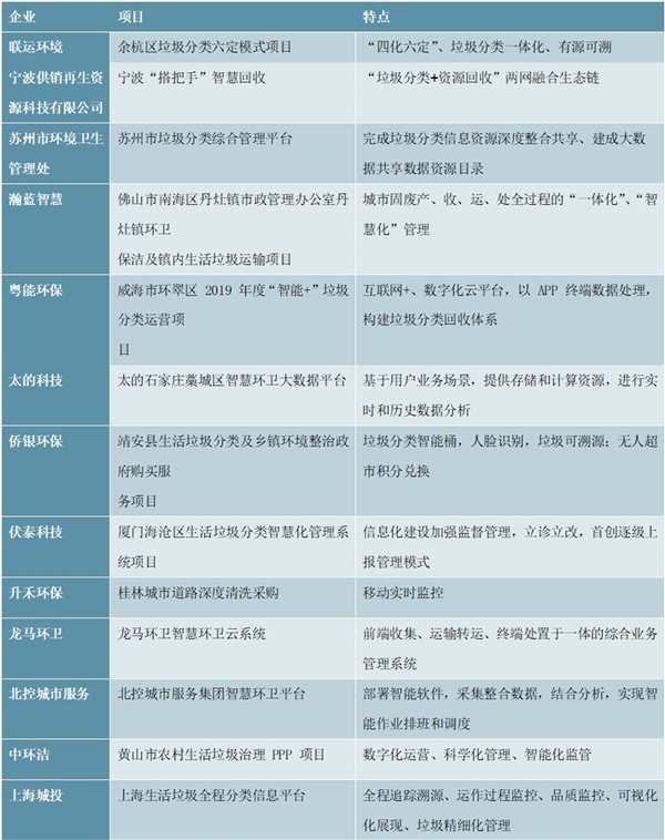 2020环卫行业市场发展趋势分析，互联网+环卫是行业发展大势所趋