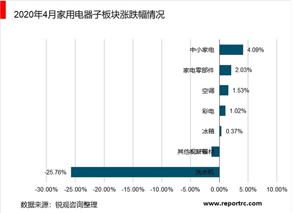 2020年中国家用电器行业市场现状和发展前景分析