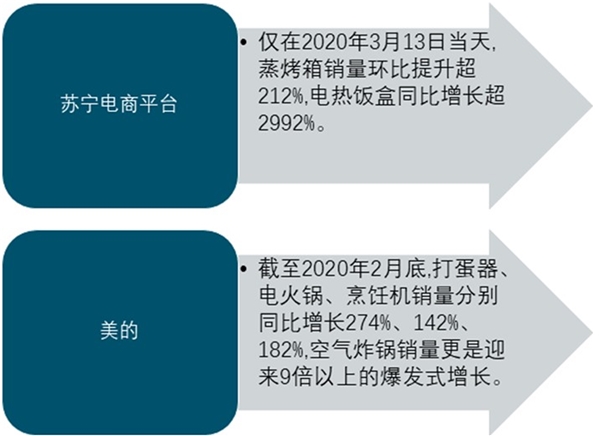 2020年中国家用电器行业市场现状和发展前景分析