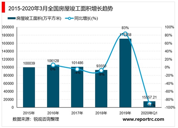 2020年中国家用电器行业市场现状和发展前景分析