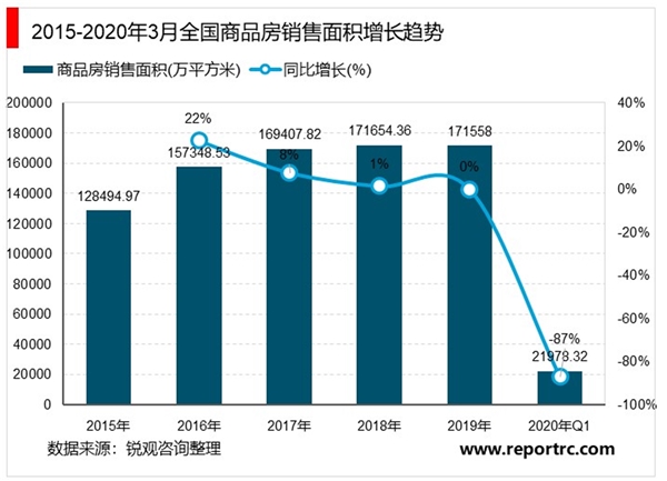 2020年中国家用电器行业市场现状和发展前景分析