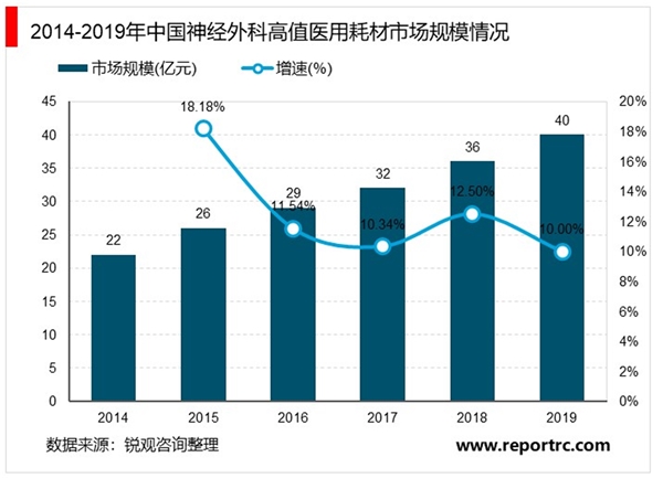 2020年中国医疗器械行业市场规模及竞争格局分析，市场规模整体逐年增长