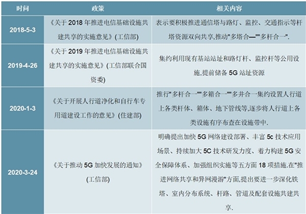 2020智慧灯杆行业市场发展趋势分析，利好政策相继落地催化市场高速发展