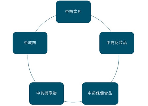 2020年中国中药行业进出口贸易市场发展现状分析，进出口总额稳步增长