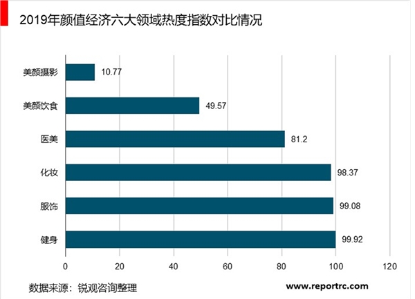 中国化妆品行业市场现状与发展趋势：新锐本土化妆品崛起