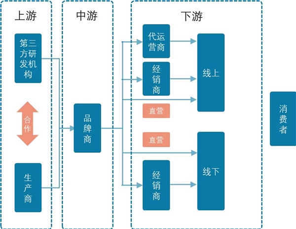 中国化妆品行业市场现状与发展趋势：新锐本土化妆品崛起