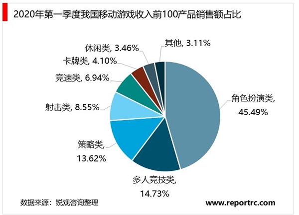 2020年我国电子游戏行业市场规模与发展前景分析，疫情推动产业规模大幅增加