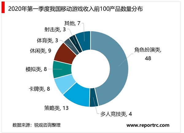 2020年我国电子游戏行业市场规模与发展前景分析，疫情推动产业规模大幅增加