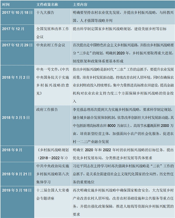 2020乡村振兴战略相关政策及解读， 乡村振兴上升为国家战略将带动农村市场大发展