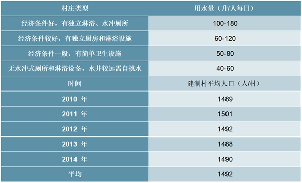 2020农村污水处理行业市场发展趋势分析，政策不断加码国家整治污水决心大市场前景可期