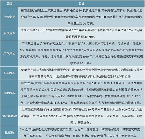 2020年中国新能源汽车行业市场现状，新能源汽车行业政策预期向好，扩张速度仍较快