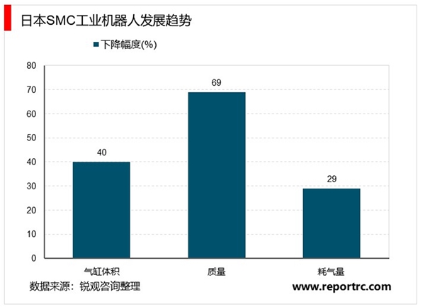 2020年全球工业机器人发展现状与前景分析，工业机器人行业销量稳步增长