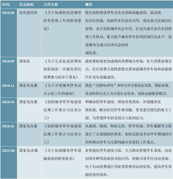 2020智慧停车行业市场竞争格局分析，智慧停车各参与方的利益诉求不尽相同竞争格局相对分散