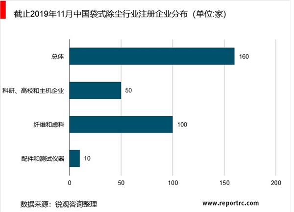 2020除尘设备行业市场发展趋势分析，效率更高、排尘浓度、更低是除尘设备发展的总趋势