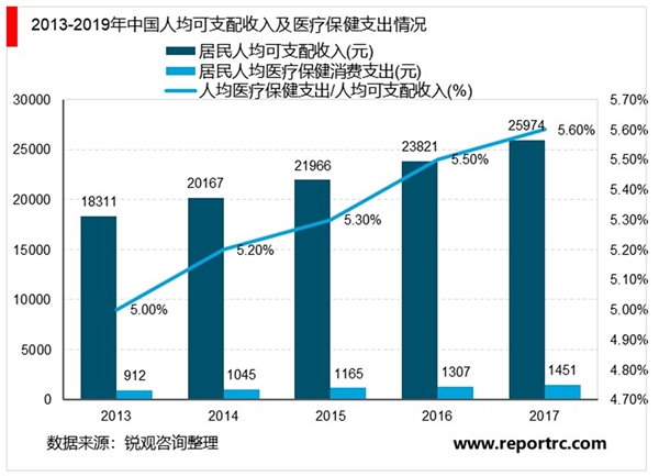 2020年中国保健品行业市场规模及发展趋势分析