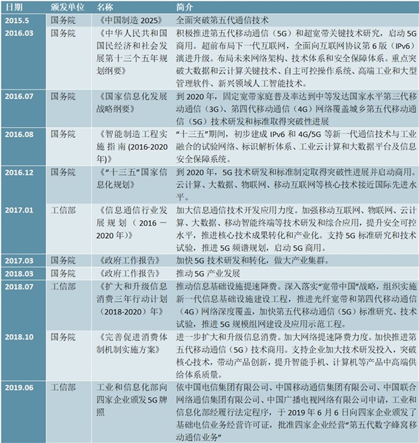 2020“政策+技术”催化5G智慧家庭产业快速发展