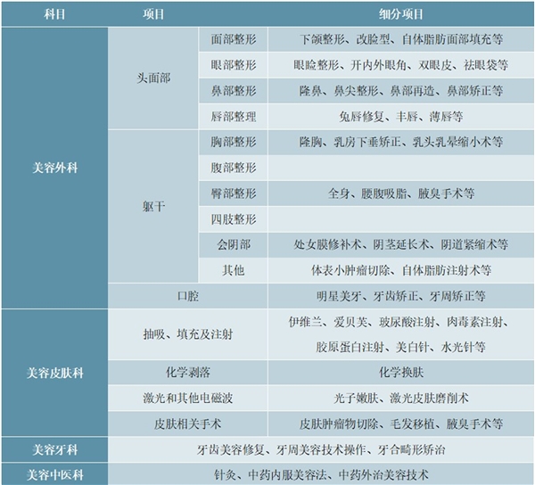 2020全球医美行业市场发展趋势分析，轻医美比手术整形更安全比生活美容效果更显著