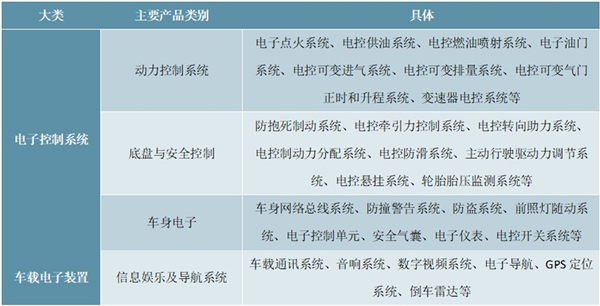 2020年中国汽车电子行业市场发展现状分析