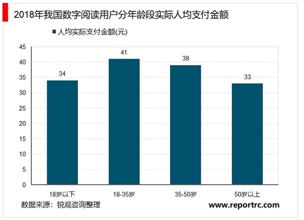 2020年中国数字阅读市场规模及发展趋势分析，我国数字阅读行业进入高速发展阶段