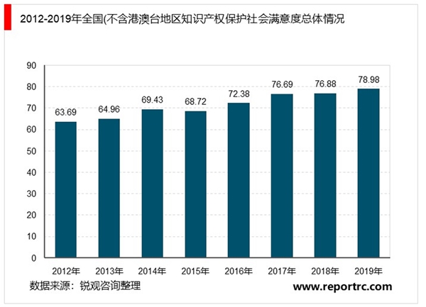 2020年中国数字阅读市场规模及发展趋势分析，我国数字阅读行业进入高速发展阶段