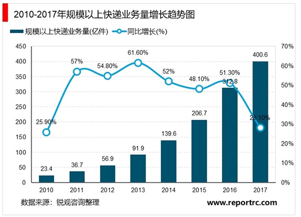 2020智慧物流行业市场发展趋势分析，内需+政策市场前景可观