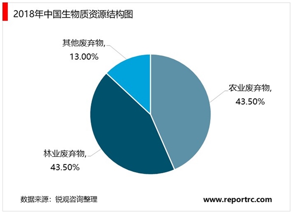 2020年生物质能发电行业市场规模与发展趋势分析，生物质发电保持稳步增长势头