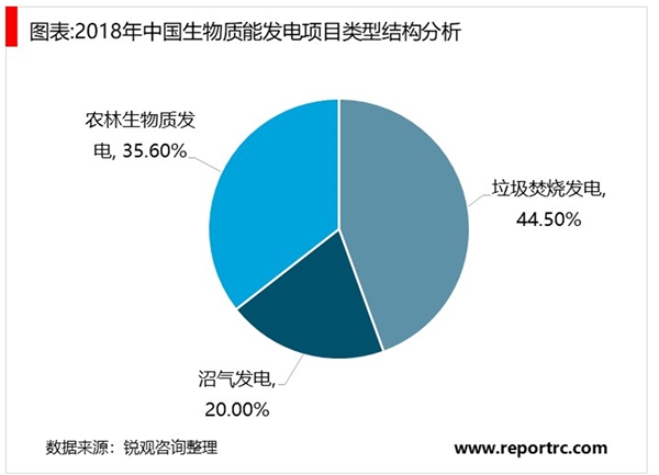 2020年生物质能发电行业市场规模与发展趋势分析，生物质发电保持稳步增长势头