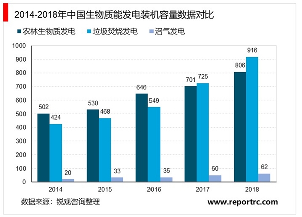 2020年生物质能发电行业市场规模与发展趋势分析，生物质发电保持稳步增长势头