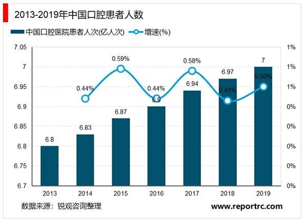 2020年口腔护理行业市场现状及发展前景分析，行业发展前景广阔