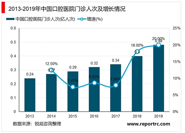 2020年口腔护理行业市场现状及发展前景分析，行业发展前景广阔