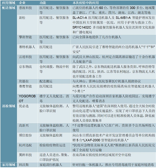 2020服务机器人行业市场发展前景分析，新冠疫情下服务机器人价值凸显