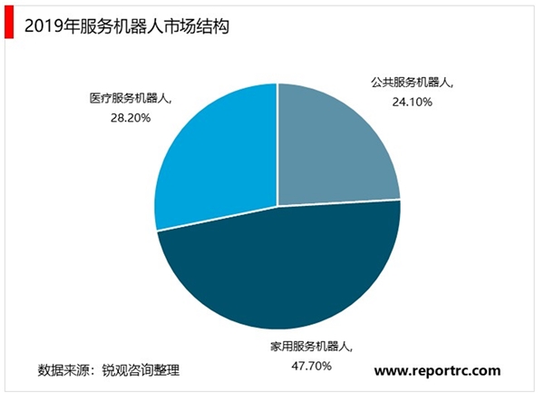 2020服务机器人行业市场发展前景分析，新冠疫情下服务机器人价值凸显