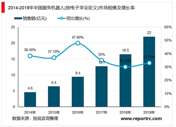 2020服务机器人行业市场发展前景分析，新冠疫情下服务机器人价值凸显
