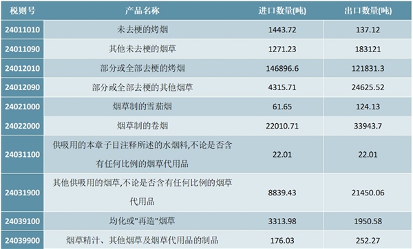 2020新型烟草行业市场发展趋势分析，中烟重点布局出口海外专利壁垒较高