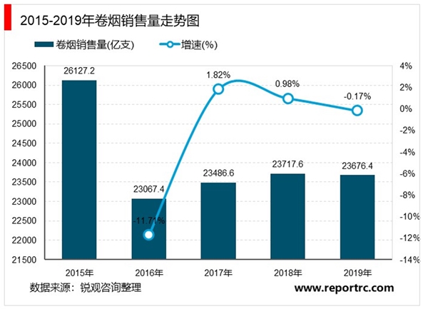 2020新型烟草行业市场发展趋势分析，中烟重点布局出口海外专利壁垒较高