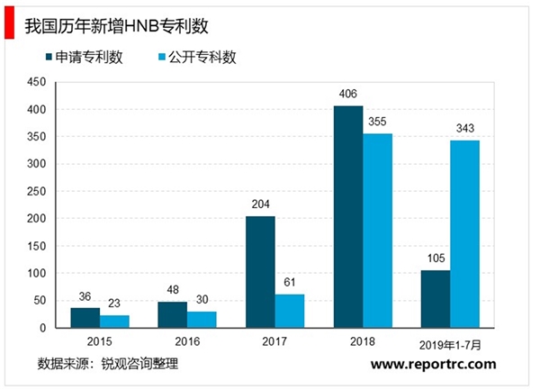 2020新型烟草行业市场发展趋势分析，中烟重点布局出口海外专利壁垒较高