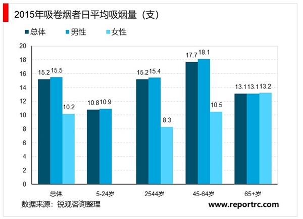 2020电子烟行业市场发展趋势分析，渠道建设初期品牌商大幅向其让利