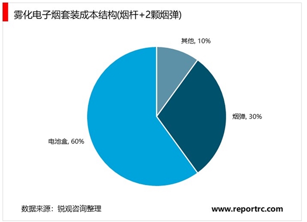 2020电子烟行业市场发展趋势分析，渠道建设初期品牌商大幅向其让利